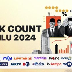 CHUTOGEL - Panduan Memahami Hasil Quick Count Pilkada 2024