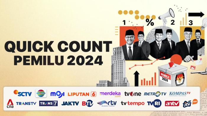 CHUTOGEL - Panduan Memahami Hasil Quick Count Pilkada 2024