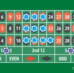 CHUTOGEL = Strategi bermain roulette di casino Eropa