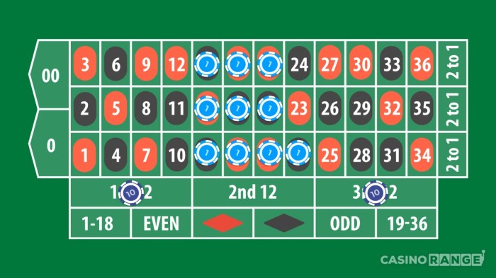 CHUTOGEL = Strategi bermain roulette di casino Eropa