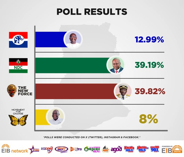 CHUTOGEL - Mengapa Quick Count Pilkada 2024 Jadi Sorotan Media?