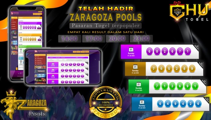 CHUTOGEL - Analisis performa tim di babak pertama dan kedua