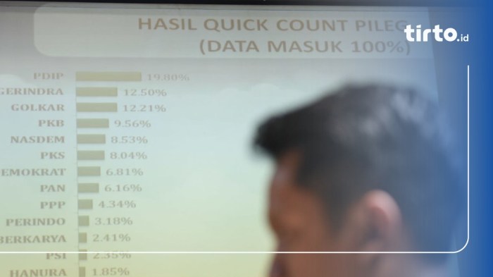 CHUTOGEL - Perbedaan Quick Count dan Real Count Pilkada 2024