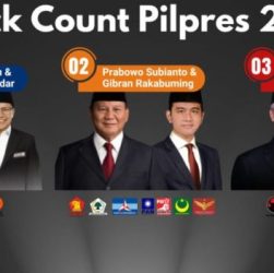 CHUTOGEL - Hasil Quick Count Pilkada 2024 di Jakarta: Siapa yang Memimpin?