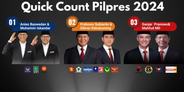 CHUTOGEL - Peran Teknologi dalam Quick Count Pilkada 2024