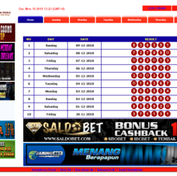 Tips bermain di pasaran Hongkong CHUTOGEL