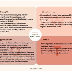 CHUTOGEL : PIJAR:  Informasi lengkap tentang program PIJAR dan cara mendaftar